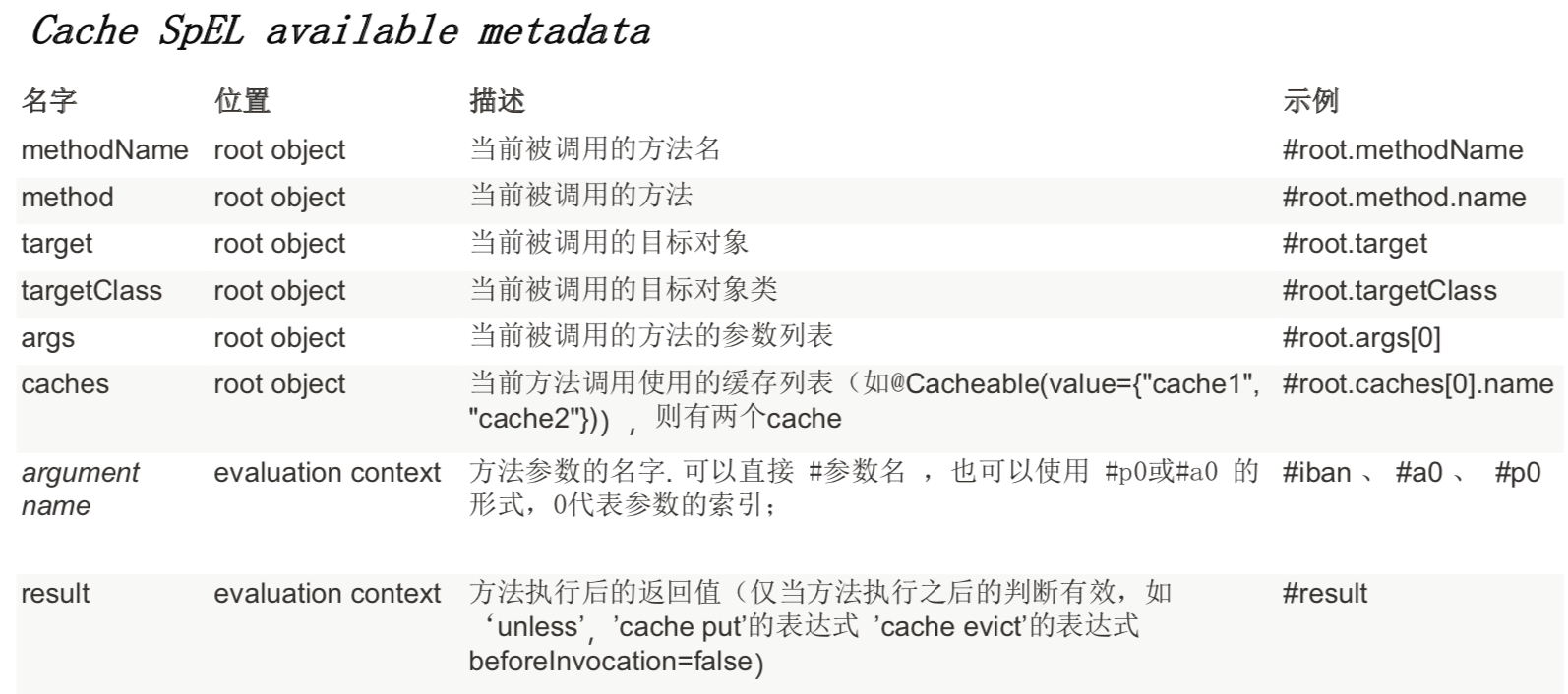 Cache SpEL available metadata.png